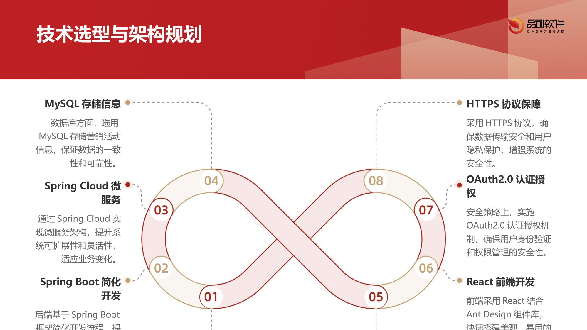 营销活动效果分析系统定制开发